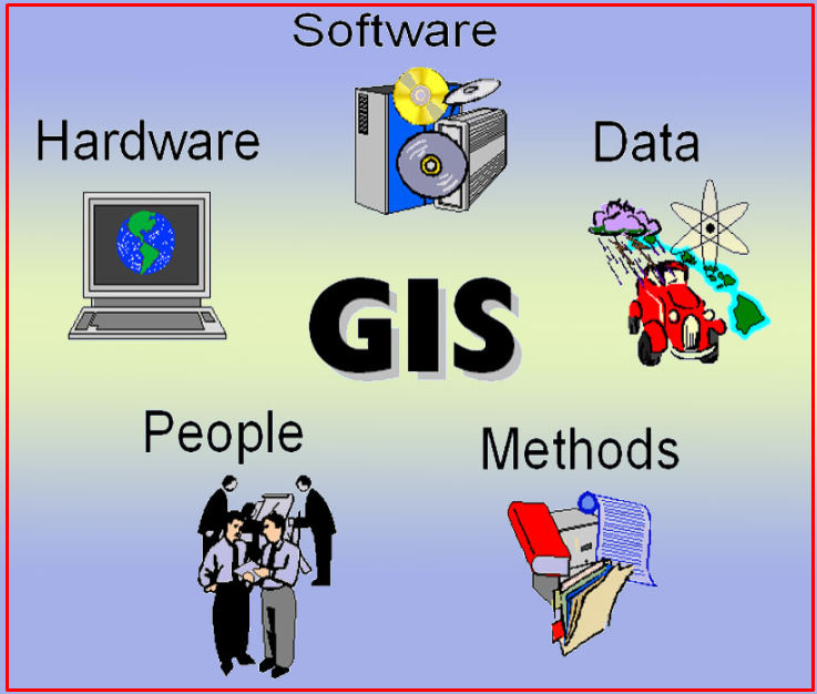 Gambar Fungsi Komponen Sistem Informasi Geografis
