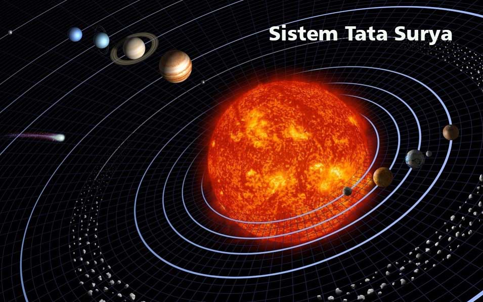 Komponen Sistem Tata Surya